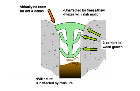 Filling and Sealing Expansion and Isolation Joints in Concrete